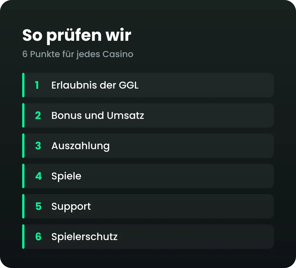 Testkriterien für Online Casinos: Erlaubnis, Bonus, Auszahlung, Spiele, Kundendienst, Spielerschutz